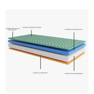 ecomaster_colchao_ortopedico_magnetico_colchaortopedico