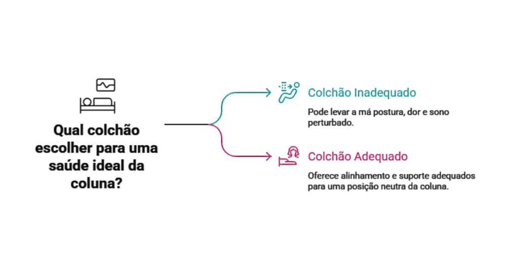 melhor-colchao-para-coluna- mola-ou-espuma